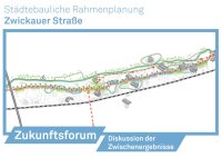 Städtebauliche Rahmenplanung Zwickauer Straße - Zukunftsforum zur Diskussion der Zwischenergebnisse