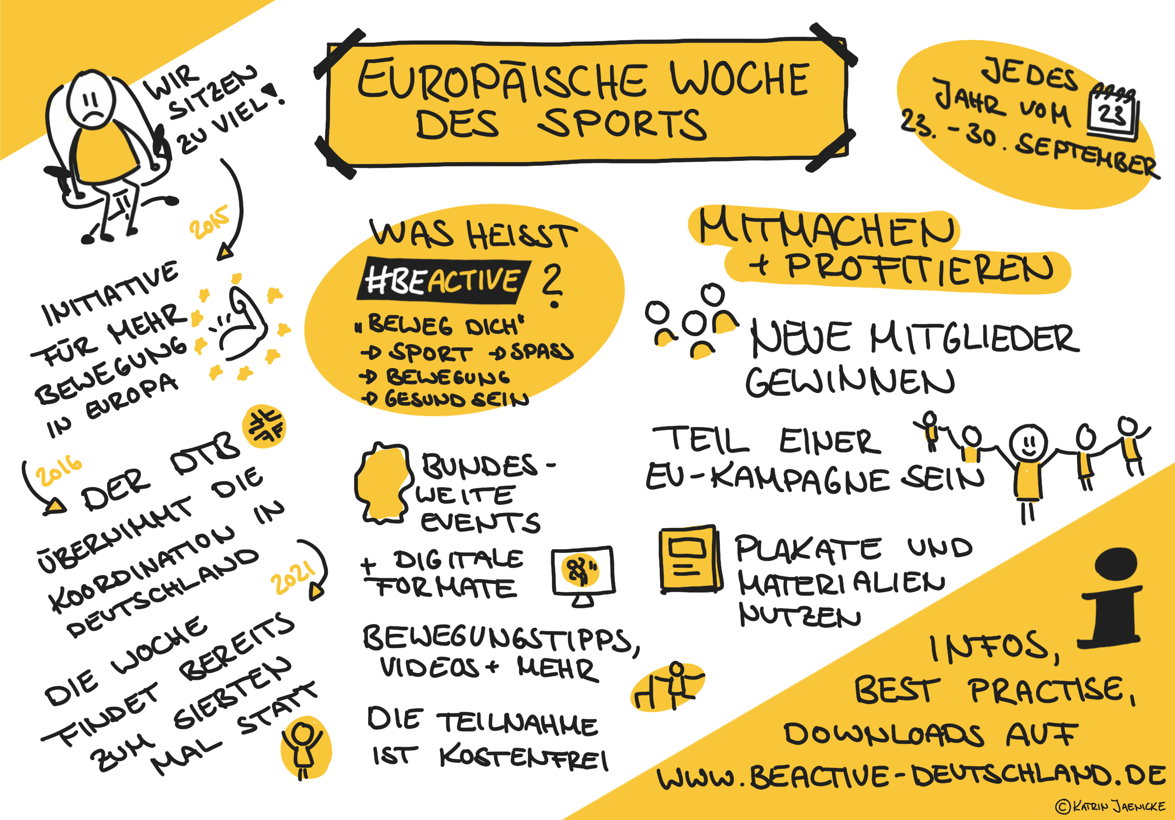 Sketchnote zur Europäischen Woche des Sports